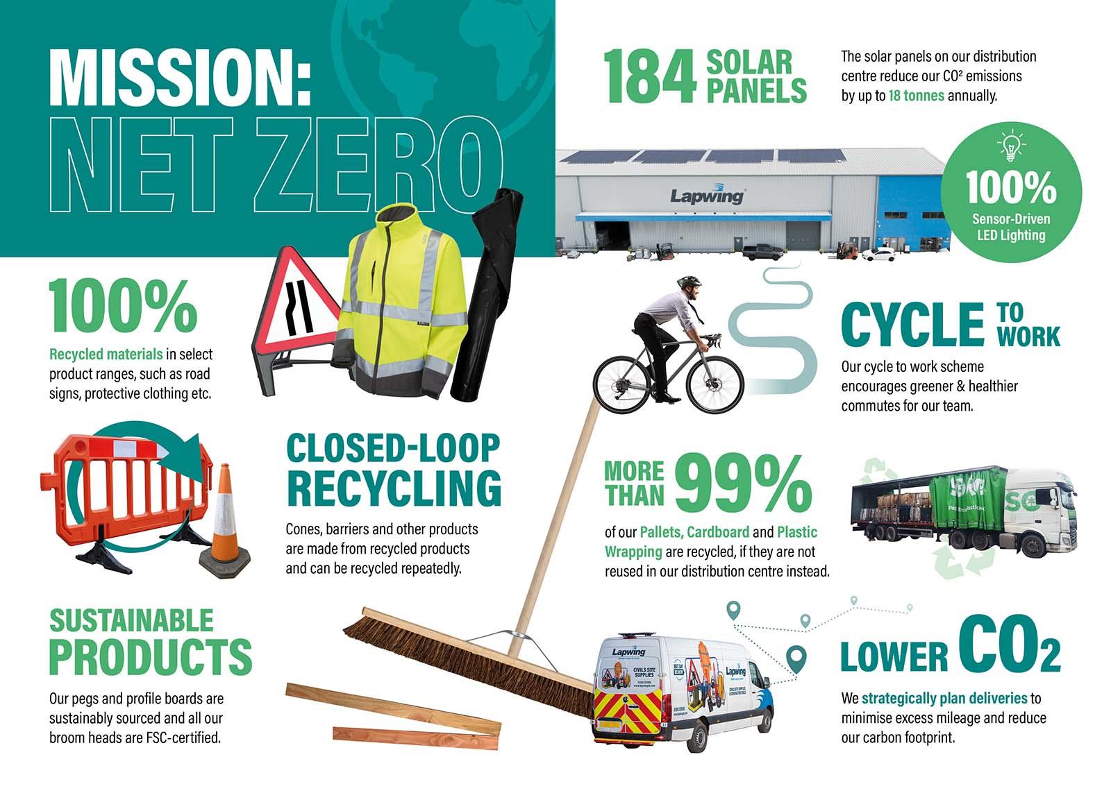 Sustainability Image